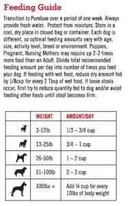 adult_lamb_dog_feeding_guideline