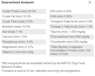Healthy Weight Dog Guaranteed Analysis